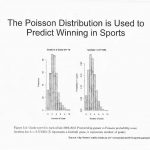 Bar graph of data collected from actual sporting events vs. data predicted for those events by the Poisson Distribution.