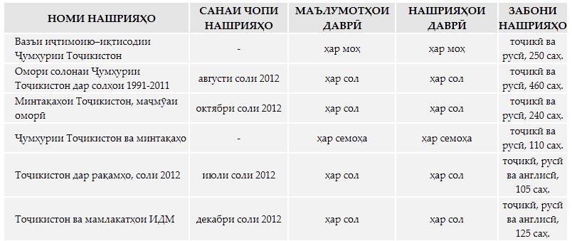 Brief listing of Publications (Nashrii͡aḣo, Publikat͡sii)