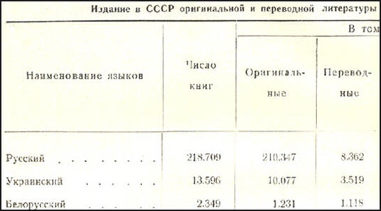 a sample entry for Pechat SSSR 1917-1954