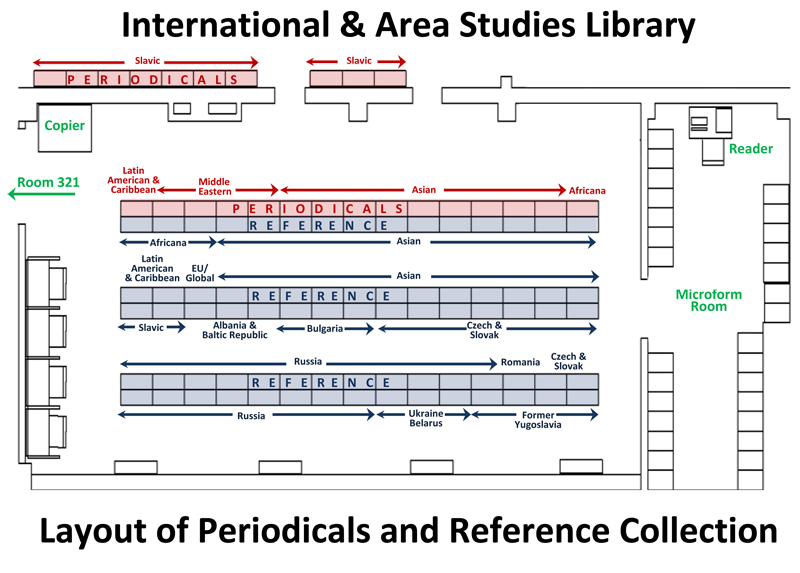 Physical layout of IAS Reference room