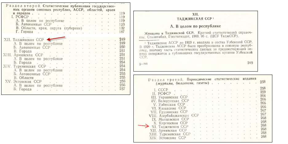 Index entries for Tajik statistics
