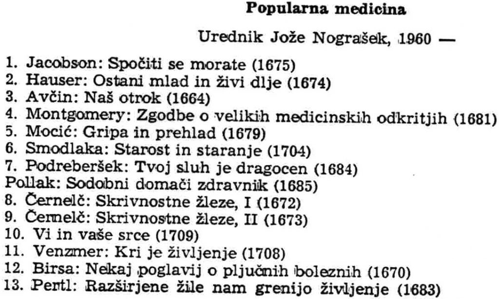 titles that were issued in the series Popularna medicina