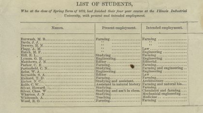 First class biographies, 1872