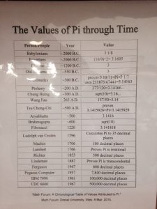 Pi Day Exhibit, Values of Pi through Time