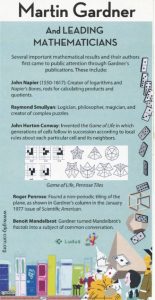 Martin Gardner and Leading Mathematicians, Poster by Jorge Nuno Silva is licensed under a Creative Commons Attribution Non-commerical No Derivative Works 3.0 Unported License
