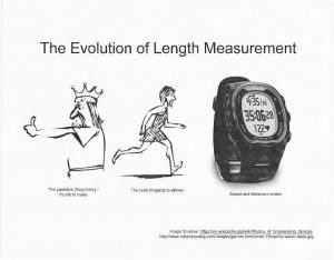 Yardstick (King Henry I thumb to nose), cubit (fingertip to elbow), digital speed and distance monitor