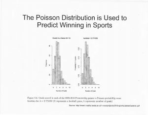 Bar graph of data collected from actual sporting events vs. data predicted for those events by the Poisson Distribution.