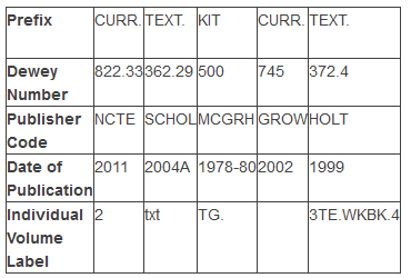 Sample curriculum collection call numbers