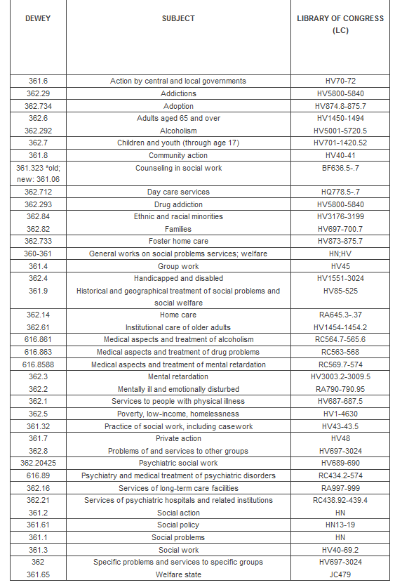 Social Work Call Numbers