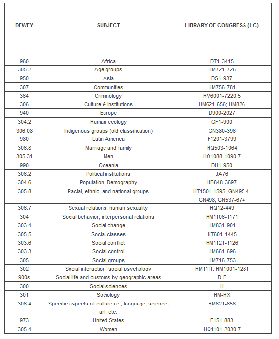 Sociology Call Numbers