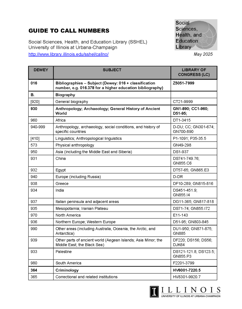 Call Numbers in SSHEL – Social Sciences, Health, and Education Library ...