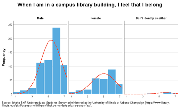 library factoid showing belonging statistics