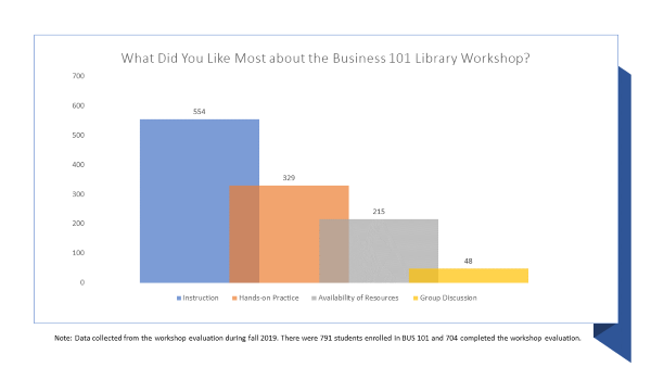 library factoid about business workshop feedback