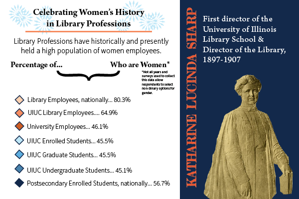 factoid celebrating women in library professions, open pdf link for text