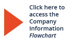 Click here to access the Company Information Flowchart