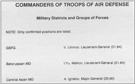 sample entry from Soviet Nomenklatura: A Comprehensive Roster of Soviet Civilian and Military Officials