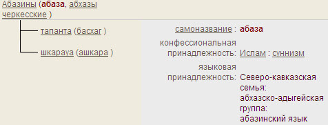 glossary affiliation chart