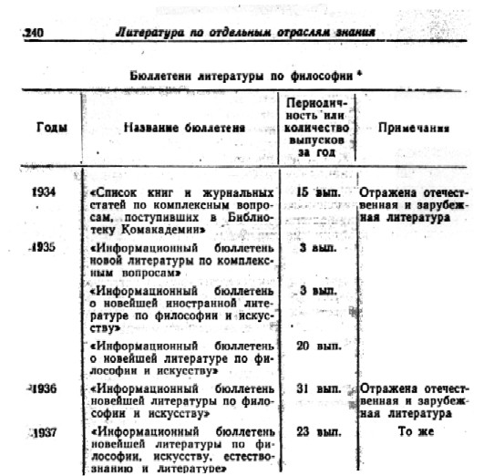 a sample entry for Bibliografiia v pomoshch' nauchnoi rabote