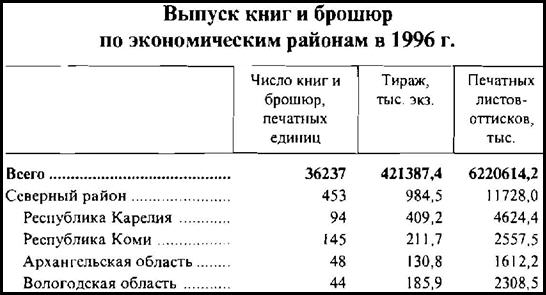 a sample entry for Pechat SSSR v ... godu