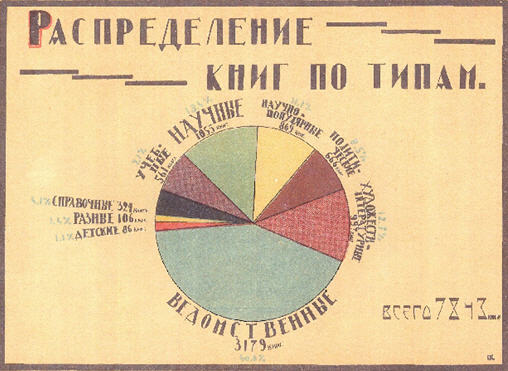 a sample entry for Pechat SSSR: statisticheskie sbornik