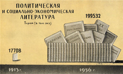 a sample entry for Pechat SSSR za Sorok Let